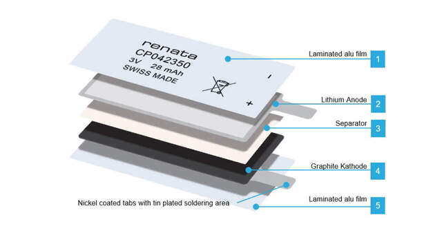 thin batteries